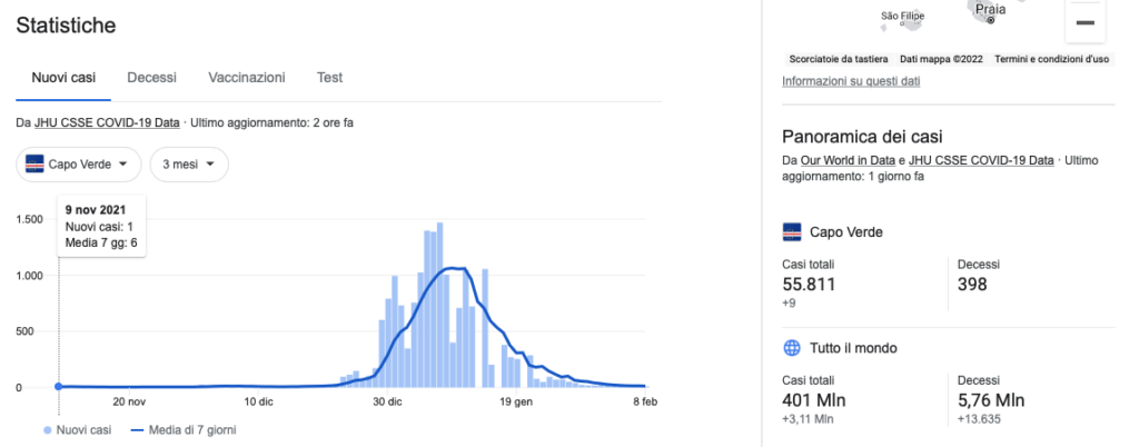 corridoi covid-free capoverde