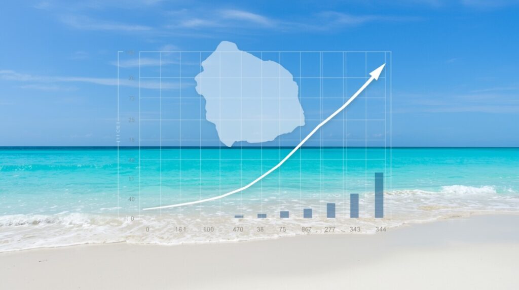 Il turismo Boavista Capo Verde sta vivendo una trasformazione straordinaria con una rapida crescita e con un numero sempre maggiore di investimenti internazionali.